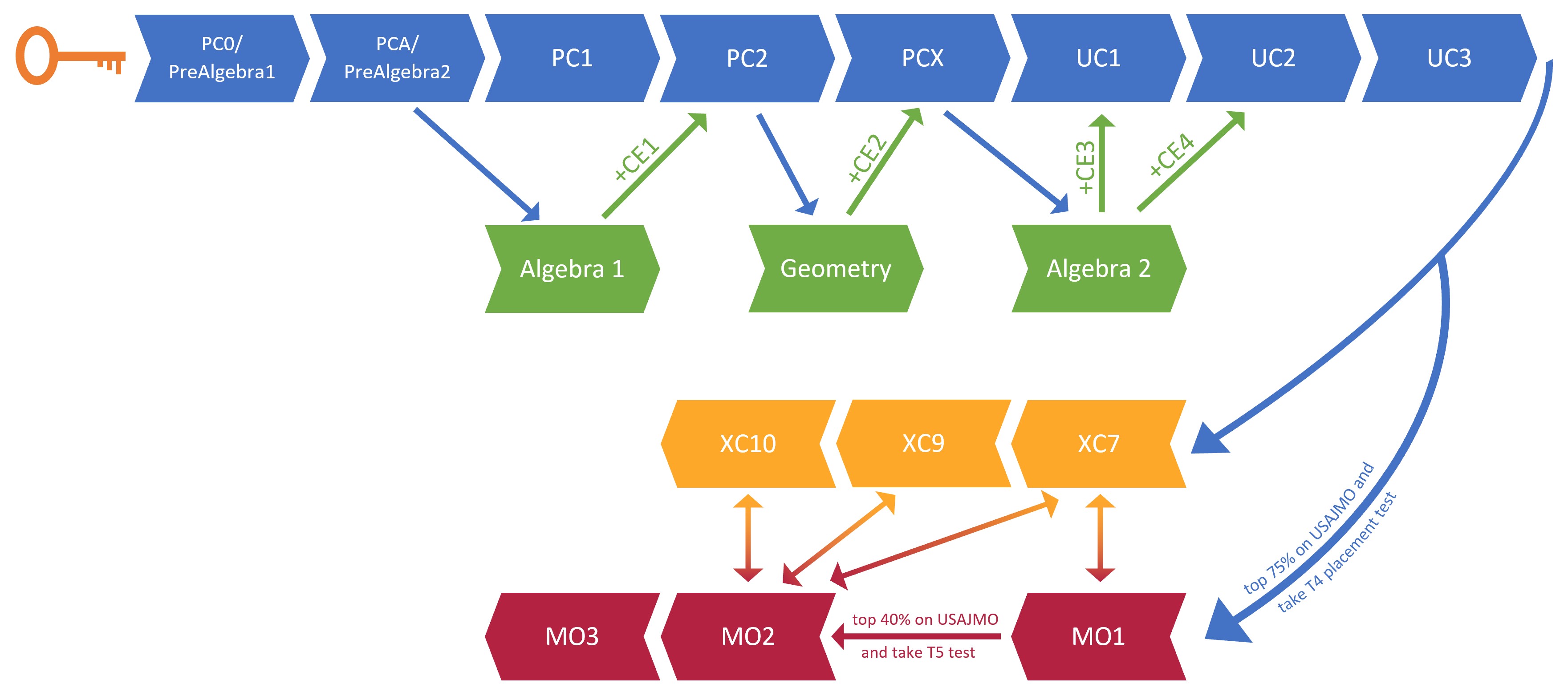 Registration Instructions Image